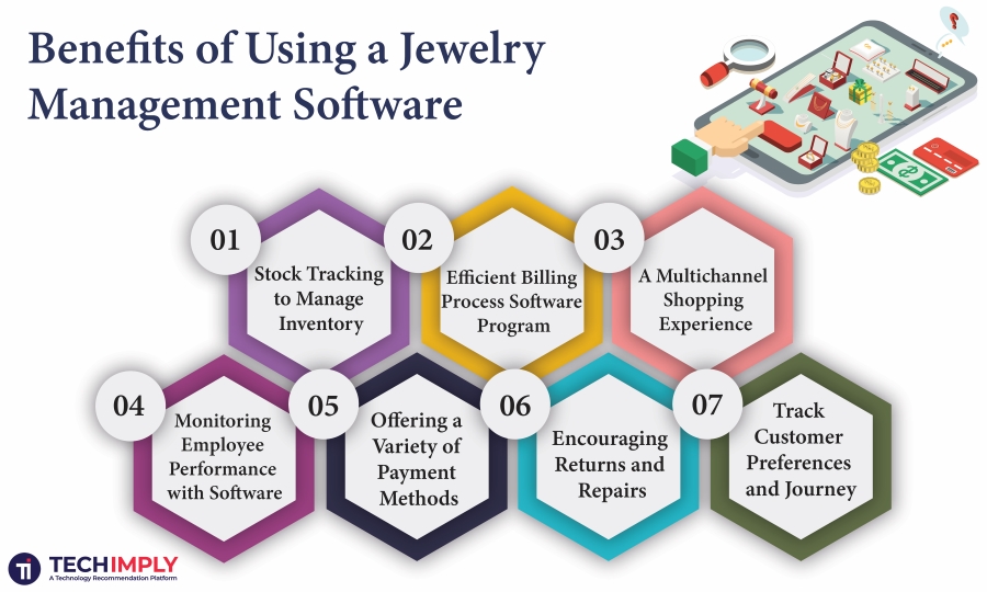 benefits jewelry management system